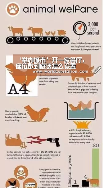 ‘举办城市’开一家餐厅,座位数到底该怎么设置(图2) 官方动态